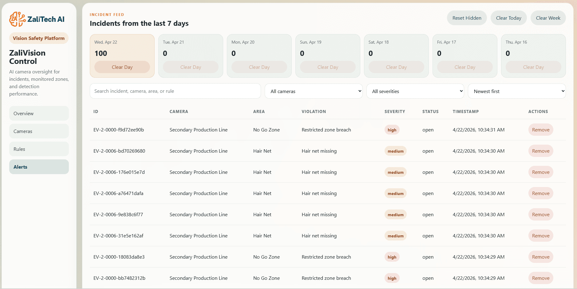 ZaliVision Incident Queue dashboard screenshot by ZaliTech AI